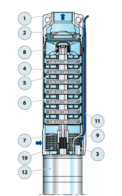 Графические характеристики Pedrollo 6SR27/20-P