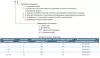 Электродвигатель с фазным ротором ENERAL 5АНК355LD12