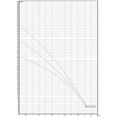 DAB Booster Silent 3 M 1.5 BAR