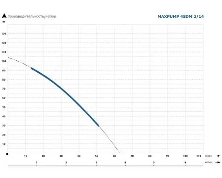 MAXPUMP 4SDM  2/14