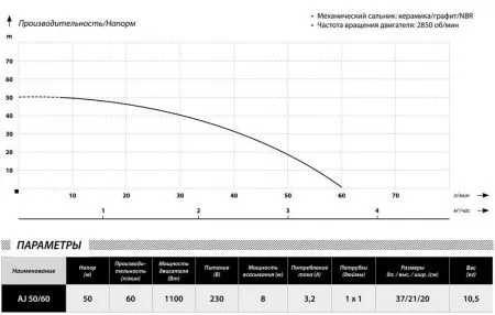 IBO AJ 50/60 24л +защита от сухого хода