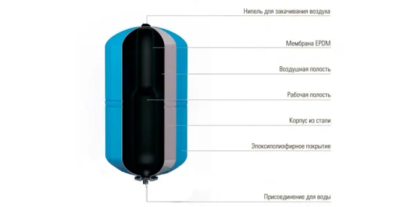 ДЖИЛЕКС КРОТ 50л