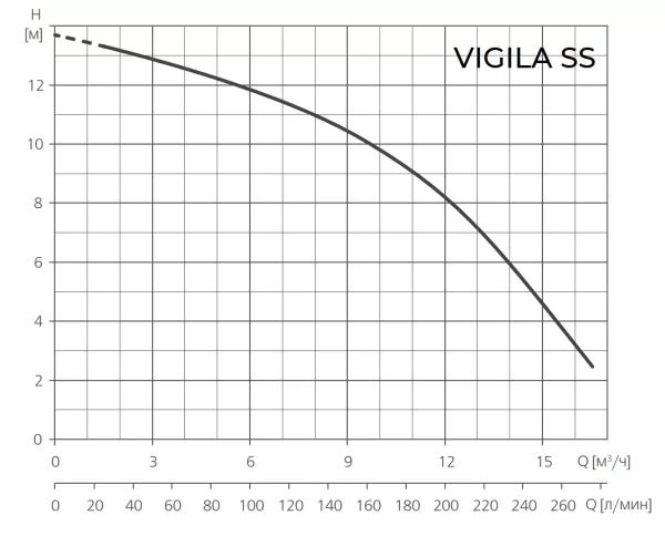 Дренажный насос ESPA VIGILA SS M A