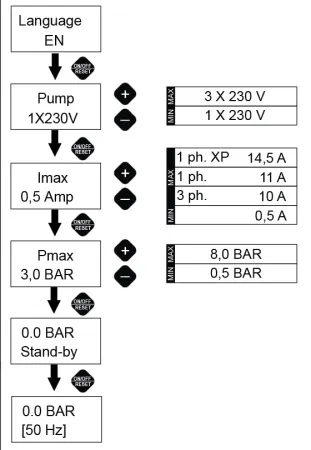 Частотный преобразователь Italtecnica SIRIO Universal