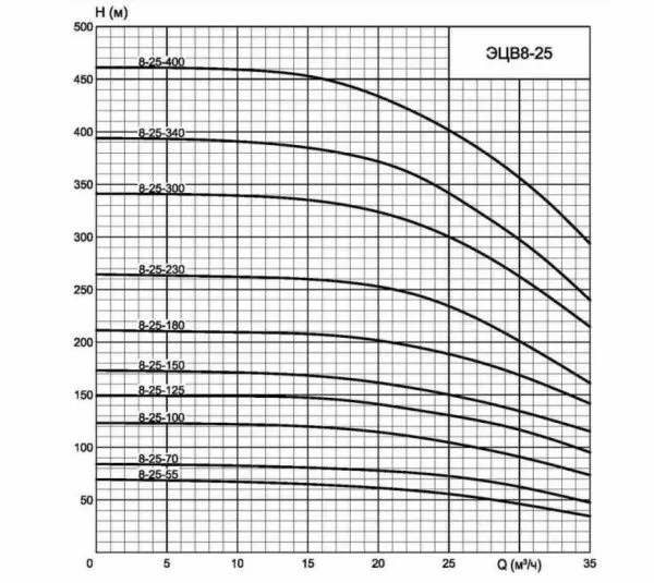 ЭЦВ 8-25-150н НРК