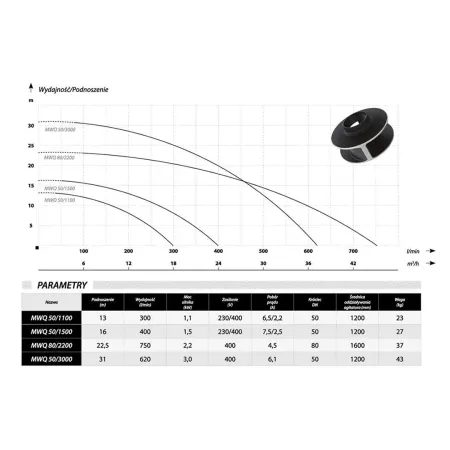 Фекальный насос IBO MWQ 50/1500 (400В)