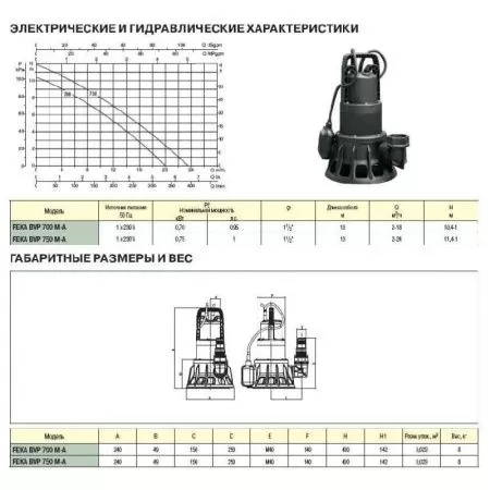 Фекальный насос DAB FEKA BVP 750 M-A
