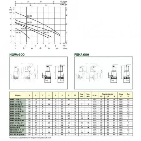 Фекальный насос DAB FEKA 600 T-NA - SV