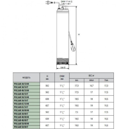 Колодезные насосы DAB PULSAR 40/80 M-A