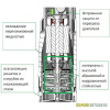 Колодезные насосы DAB DIVERTRON 1200 M