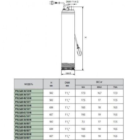 Колодезные насосы DAB PULSAR 50/50 M-A