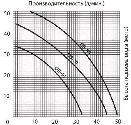 Поверхностный насос JEMIX QB-70