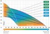 Колодезные насосы ДЖИЛЕКС ВОДОМЕТ ПРОФ 150/60 А