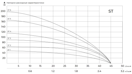 MAXPUMP ST3