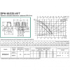 Циркуляционный насос DAB DPH 60/250.40 T