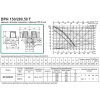 Циркуляционный насос DAB DPH 180/280.50T